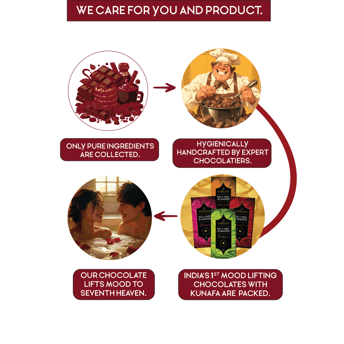 Combo Pack - MR. & MRS. Kunafa | Dark Almond & Pistachio Flavour | Aphrodisiac Chocolate Bar