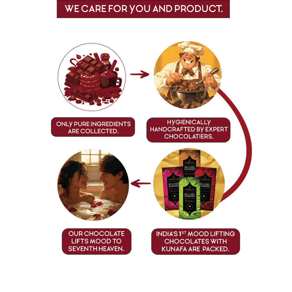 Combo Pack - MR. & MRS. Kunafa | Strawberry & Pistachio Flavour | Aphrodisiac Chocolate Bar