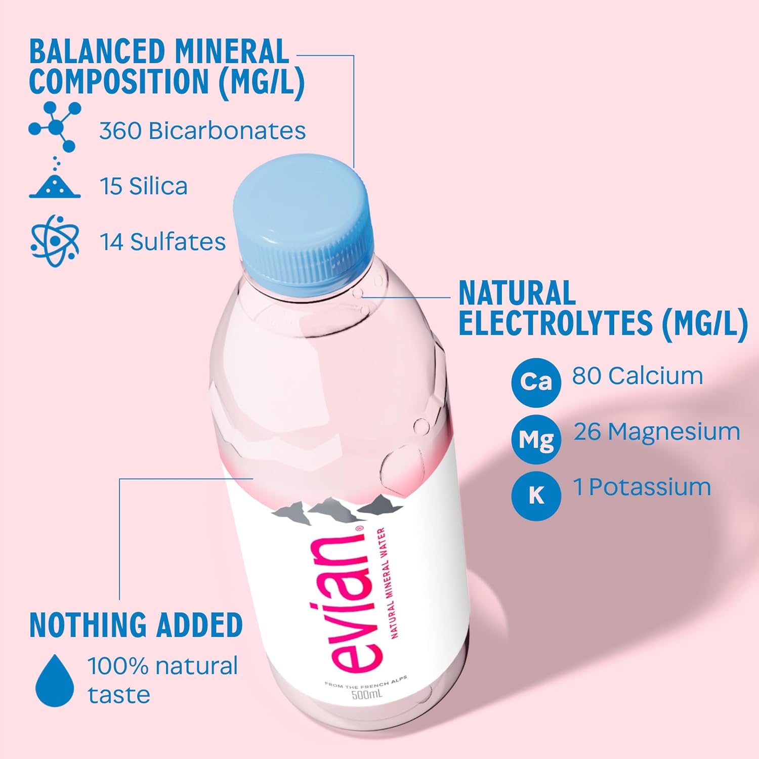 Evian Mineral Water 500ml Bottles - Naturally Filtered Drinking Water Case of 24