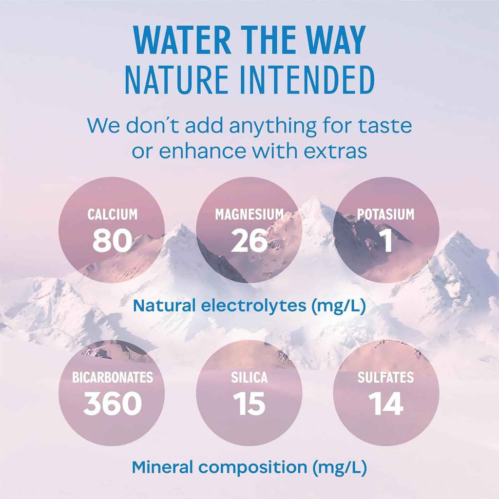 Evian Mineral water, Naturally Filtered Drinking water, 750ml Bottled Water Crafted by Nature, Case of 12 x 750ml Sports Cap Water Bottles