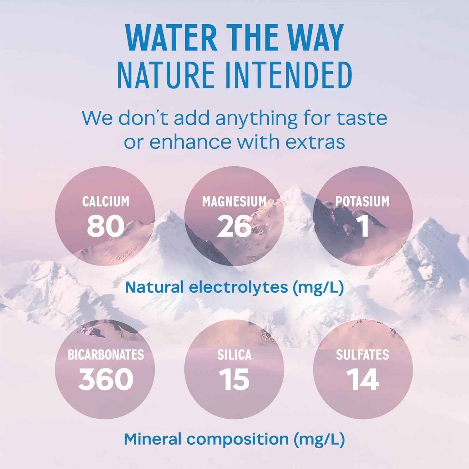 Evian Mineral water, Naturally Filtered Drinking water, 750ml Bottled Water Crafted by Nature, Case of 12 x 750ml Sports Cap Water Bottles